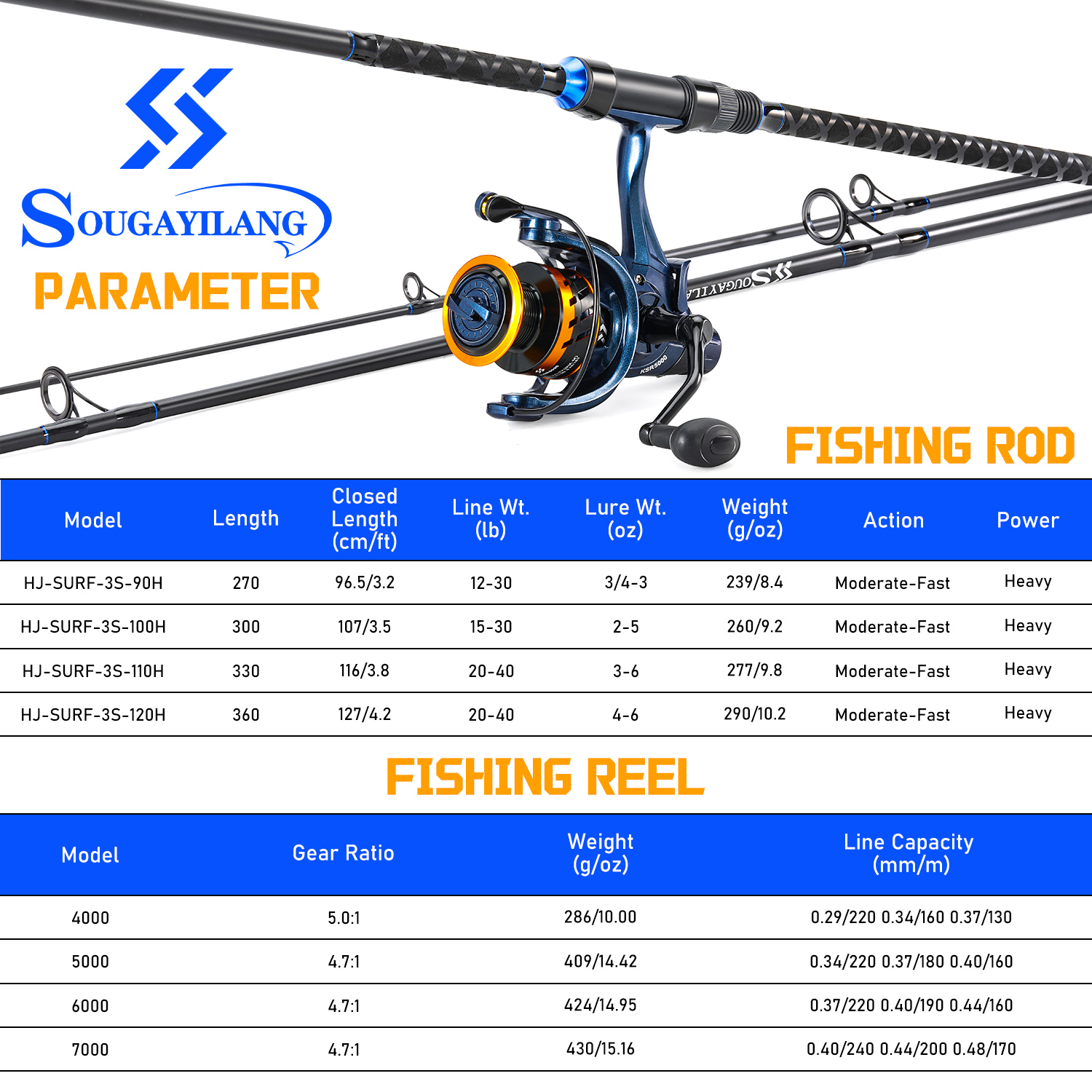Sougayilang 3 Sections Surf Fi - Fishing Rod Combo recension och pris