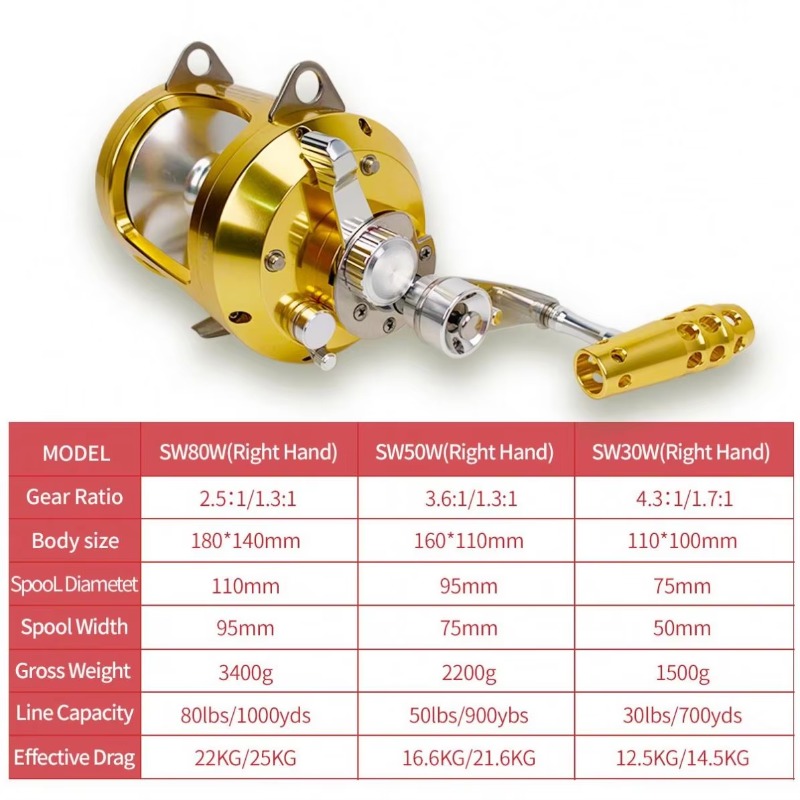 【Popular】Hot Sell Aluminum All - Fishing Rod Boat recension och pris