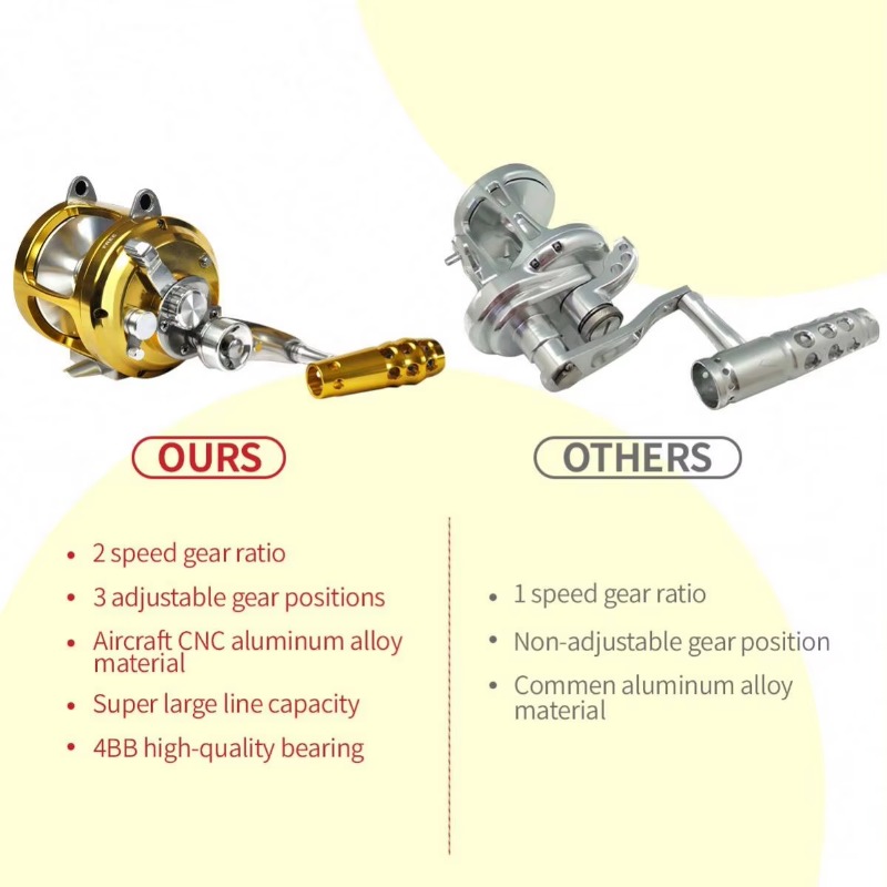 【Popular】Hot Sell Aluminum All - Fishing Rod Boat recension och pris