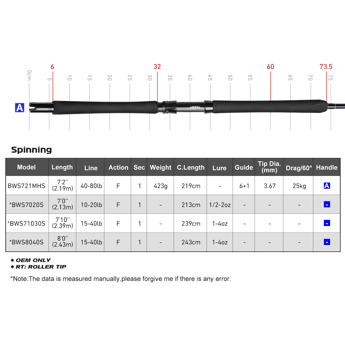 Noeby Beast Offshore Casting F - Fishing Rod Surf recension och pris