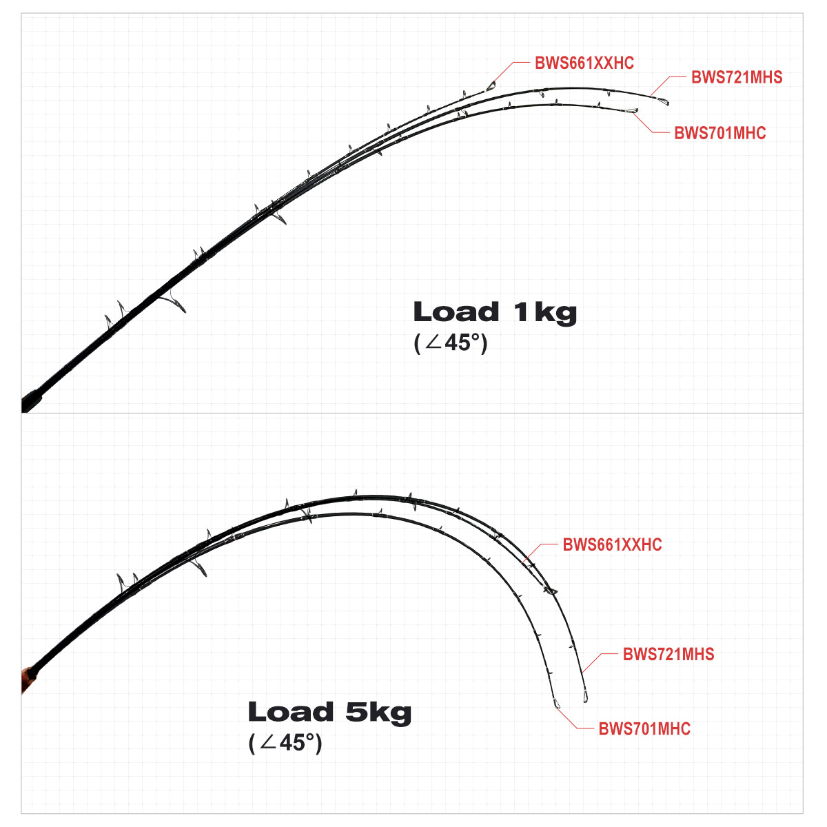 Noeby Beast Offshore Casting F - Fishing Rod Surf recension och pris