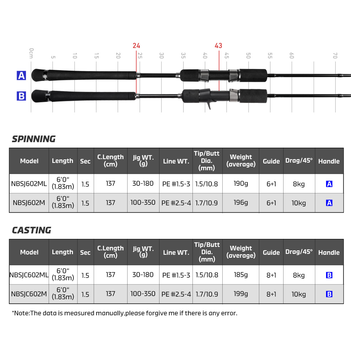 Noeby New Slow Jigging Fishing - Fishing Rod Surf recension och pris