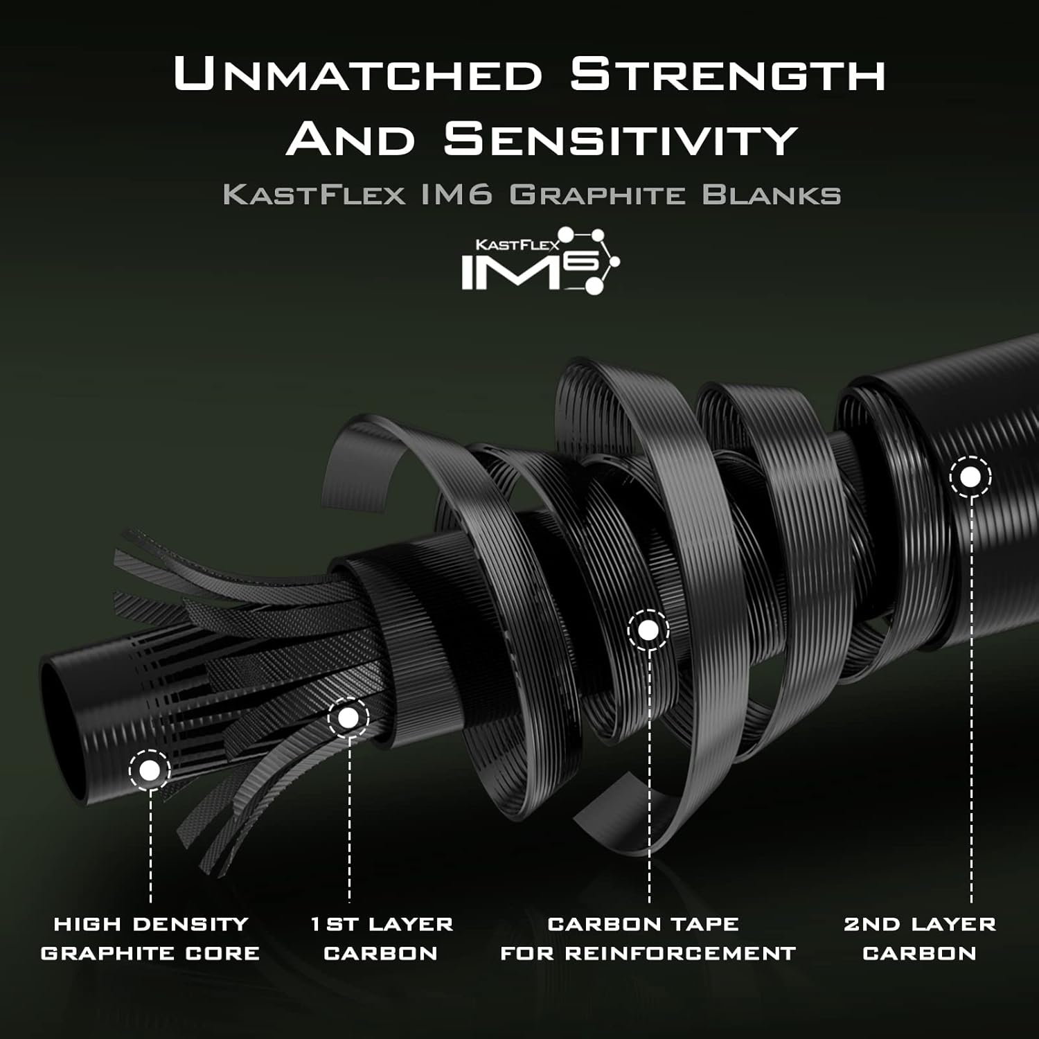 Spartacus II Fishing Rods - IM - Fishing Rod Spinning recension och pris