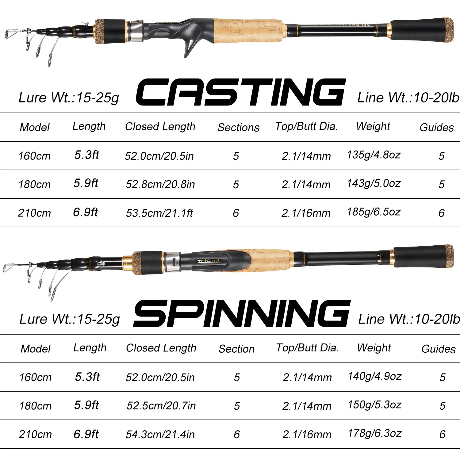 Sougayilang Telescopic Fishing - Fishing Rod Surf recension och pris