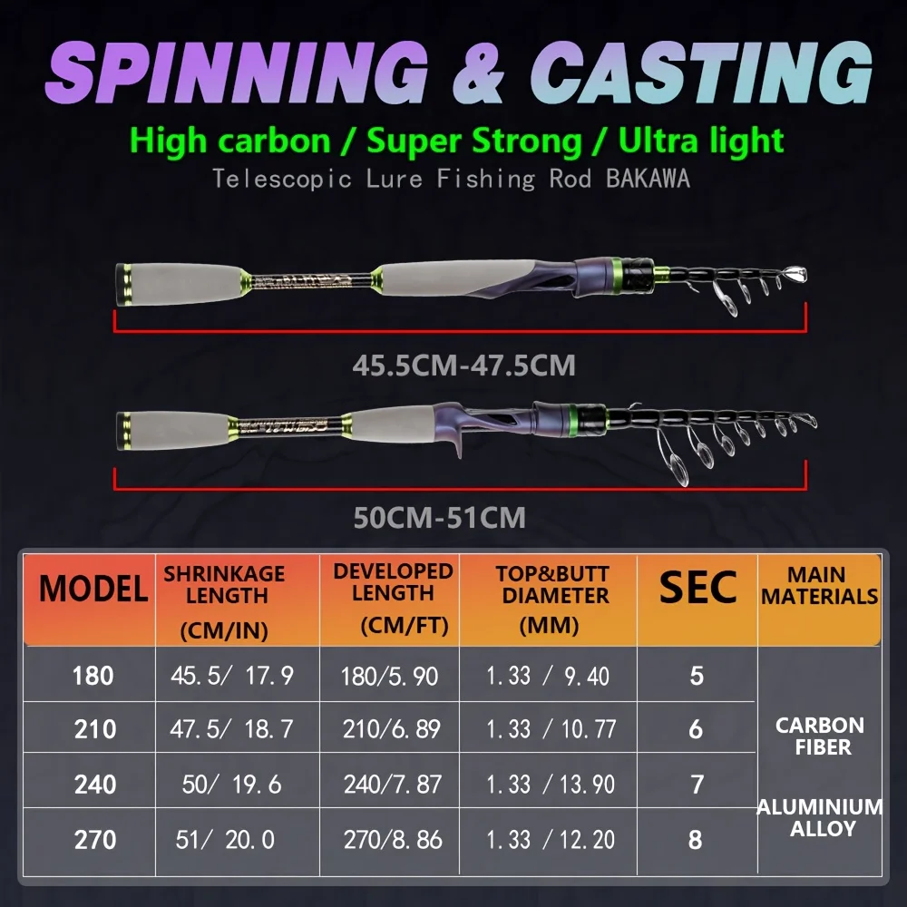 JOSBY carbon fiber fishing rod - Fishing Rod Surf recension och pris