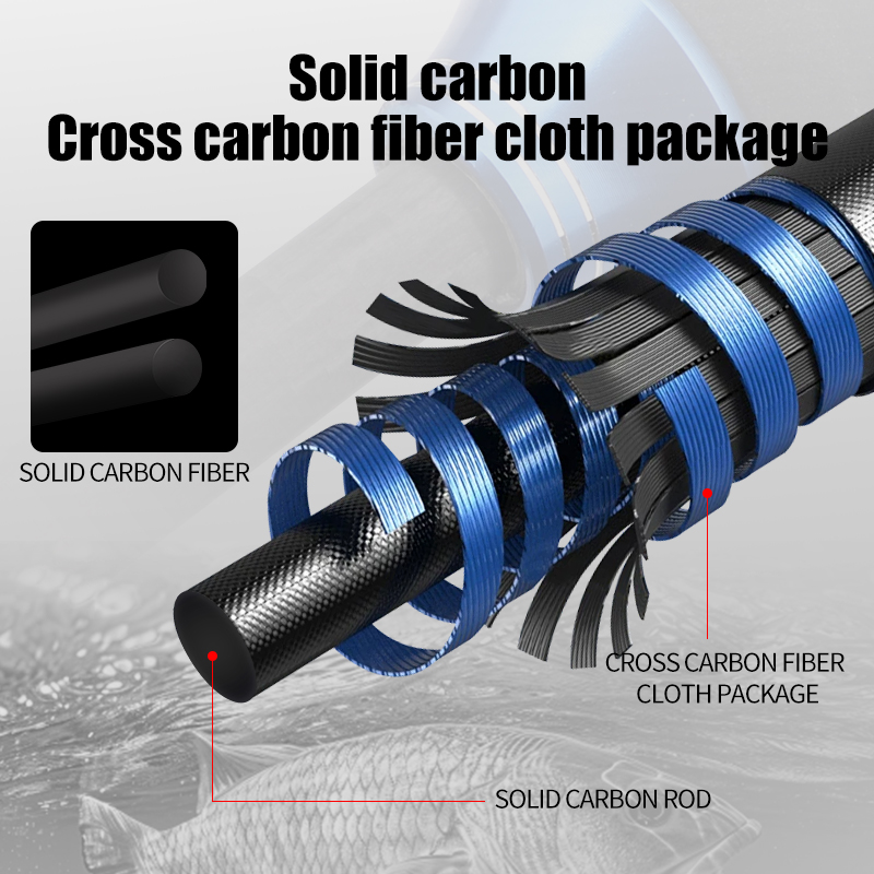 ROLLFISH Premium 2-Section Car - Fishing Rod Surf recension och pris
