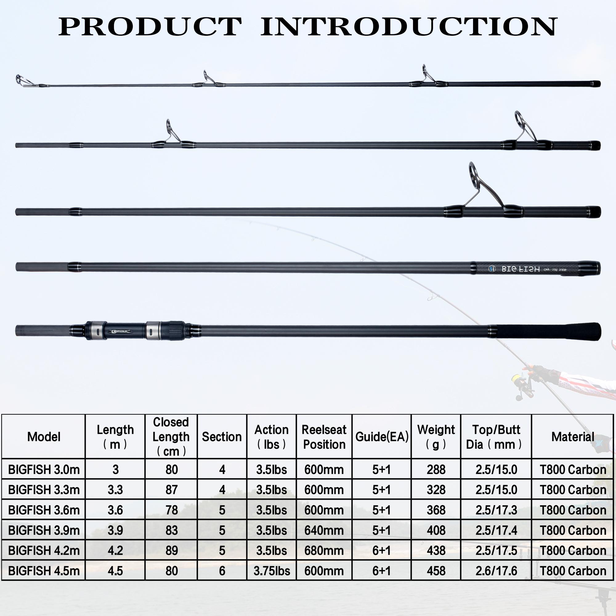 BIUTIFU BIGFISH Carp Surfcasti - Fishing Rod Surf recension och pris